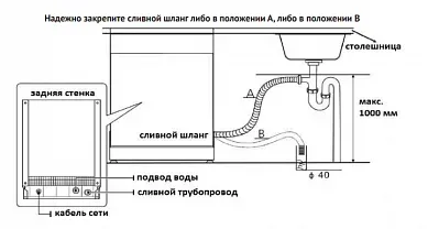 Korting KDFM 25358 W
